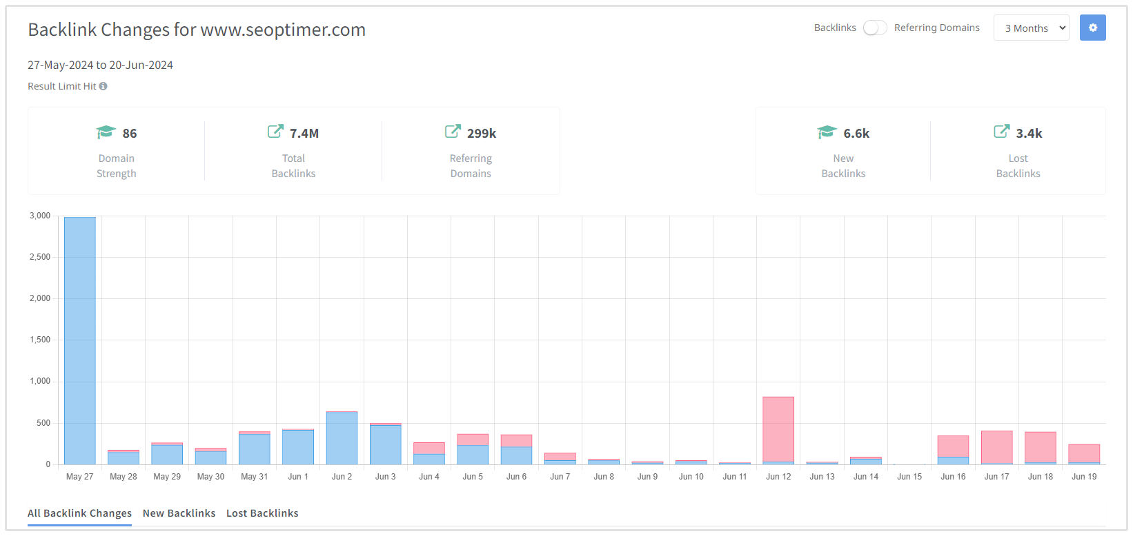 Backlinks Overvågning SEOptimer